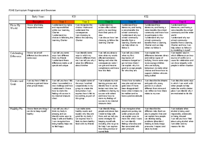 PSHE Curriculum Overview